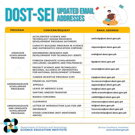 dost sei email|Contact Us .